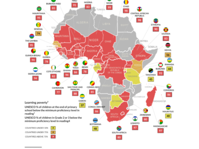 spefuctg issues a Call-to-Action for response to Africa’s learning crisis (January 2022)